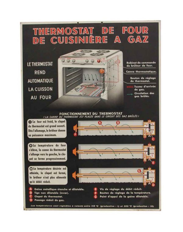 Posters - Vintage French Gas Oven Thermostat Poster